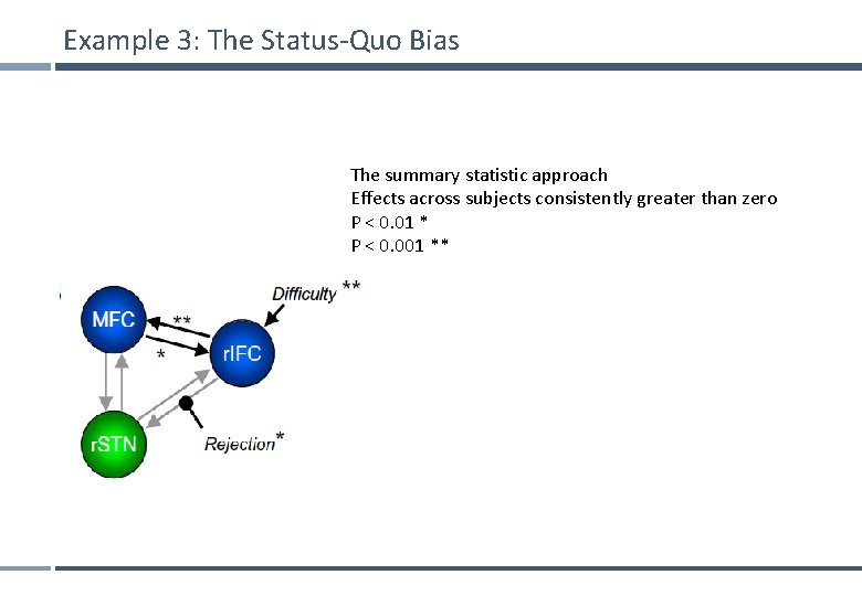 Example 3: The Status-Quo Bias The summary statistic approach Effects across subjects consistently greater