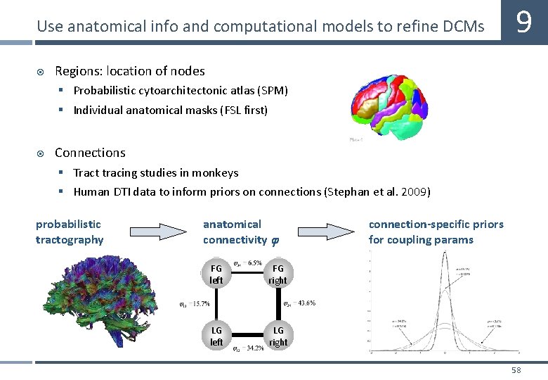 Use anatomical info and computational models to refine DCMs 9 Regions: location of nodes