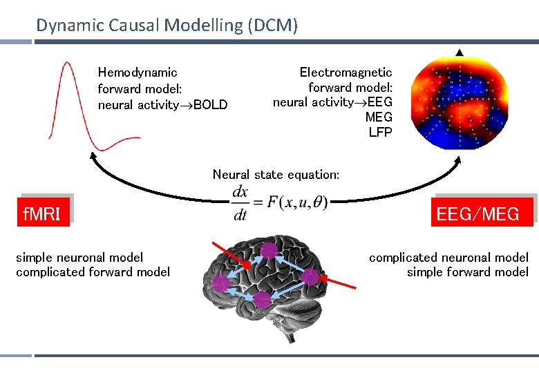 Dynamic Causal Modelling (DCM) Hemodynamic forward model: neural activity BOLD Electromagnetic forward model: neural