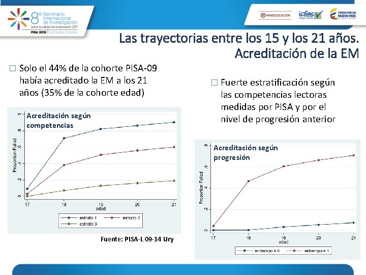 Las trayectorias entre los 15 y los 21 años. Acreditación de la EM �