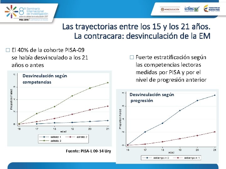 Las trayectorias entre los 15 y los 21 años. La contracara: desvinculación de la