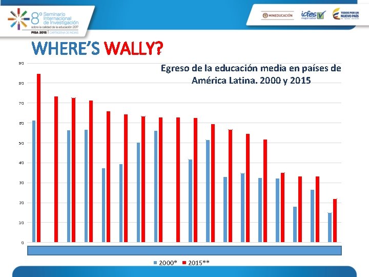 WHERE’S WALLY? 90 Egreso de la educación media en países de América Latina. 2000