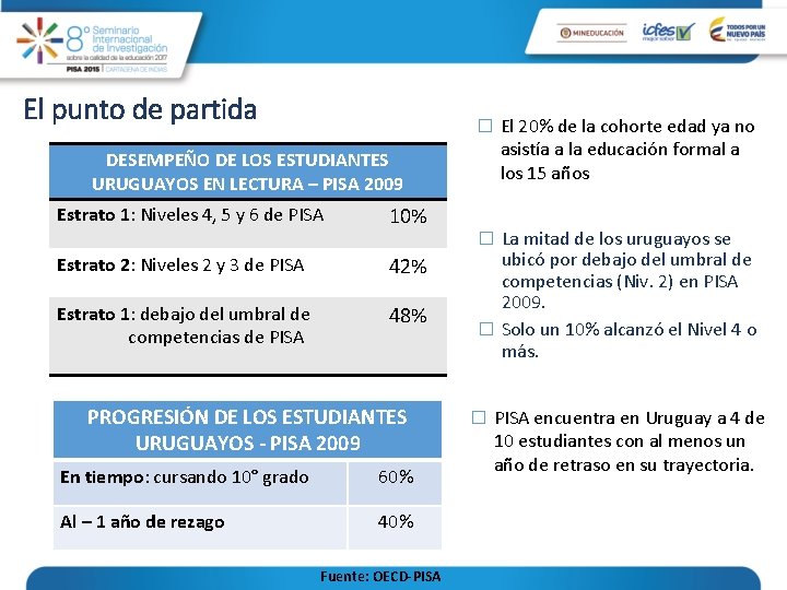 El punto de partida � El 20% de la cohorte edad ya no DESEMPEÑO