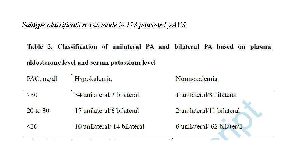 Subtype classification was made in 173 patients by AVS. 