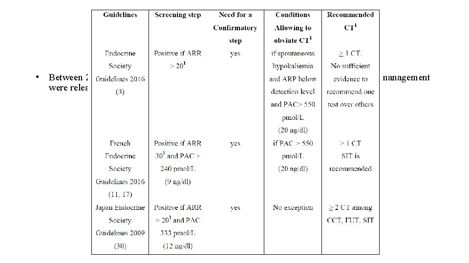  • Between 2011 and 2016, three international guidelines and recommendations on PA management