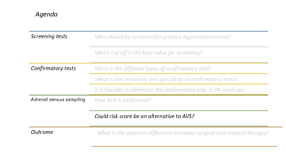Agenda Screening tests Who should be screened for primary hyperaldostronism? Which cut off is