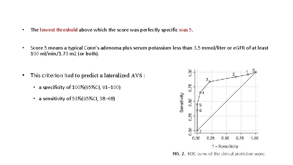 The area under the ROC curve of the prediction score was 0. 86 (95%