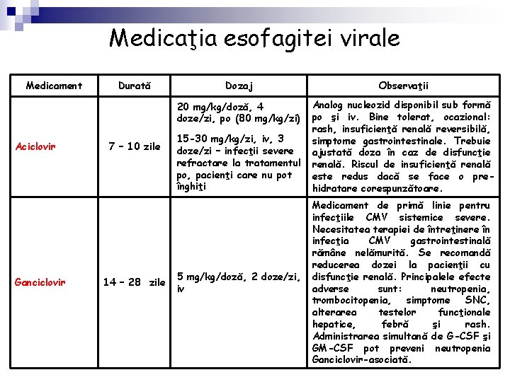 Medicaţia esofagitei virale Medicament Aciclovir Ganciclovir Durată 7 – 10 zile 14 – 28