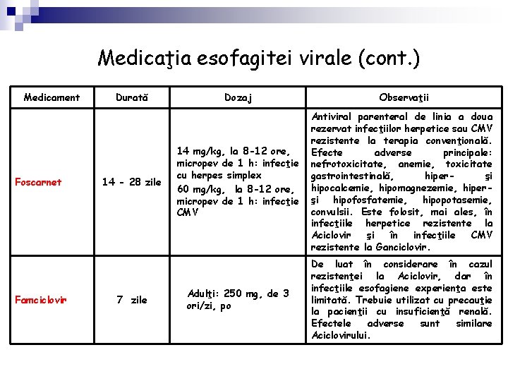 Medicaţia esofagitei virale (cont. ) Medicament Foscarnet Famciclovir Durată 14 - 28 zile 7