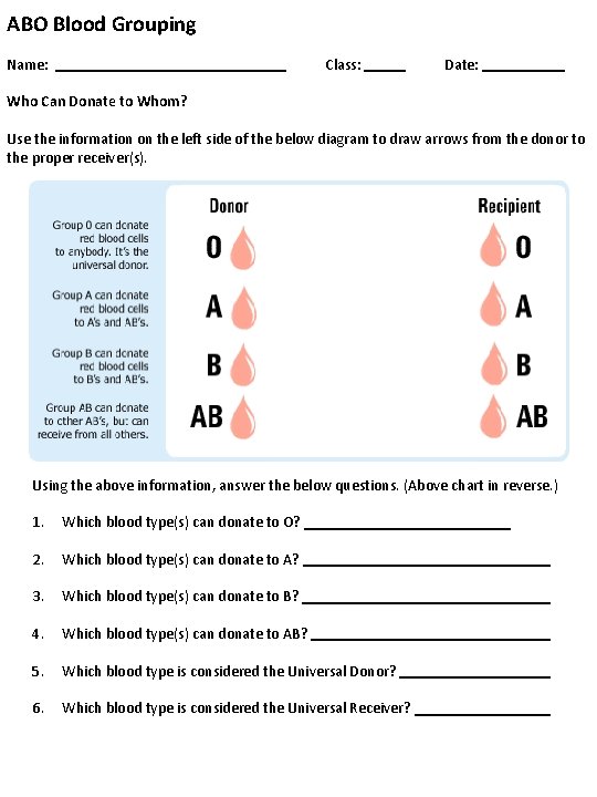 ABO Blood Grouping Name: Class: Date: Who Can Donate to Whom? Use the information