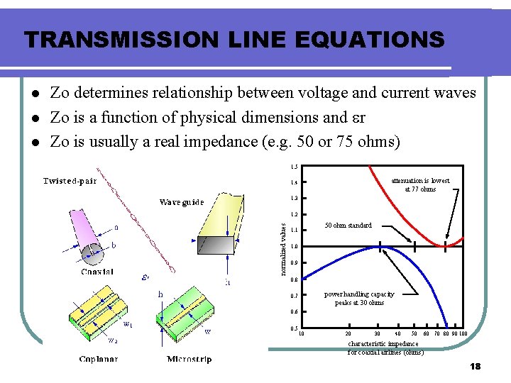 TRANSMISSION LINE EQUATIONS l l Zo determines relationship between voltage and current waves Zo