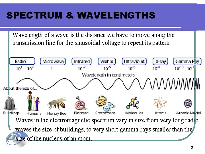 SPECTRUM & WAVELENGTHS Wavelength of a wave is the distance we have to move