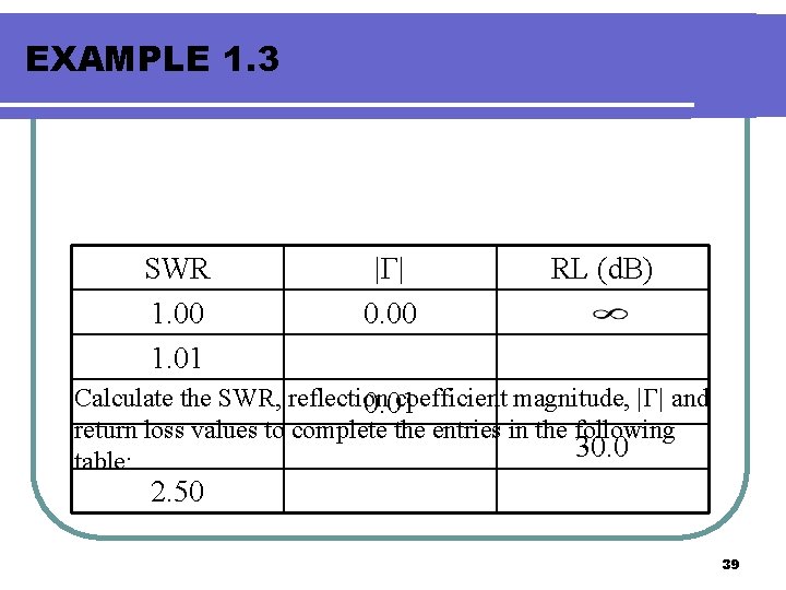 EXAMPLE 1. 3 SWR 1. 00 1. 01 |Γ| 0. 00 RL (d. B)