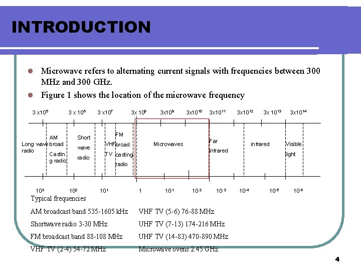 INTRODUCTION Microwave refers to alternating current signals with frequencies between 300 MHz and 300