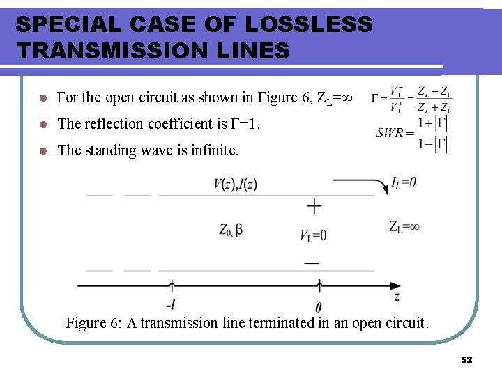 SPECIAL CASE OF LOSSLESS TRANSMISSION LINES l For the open circuit as shown in