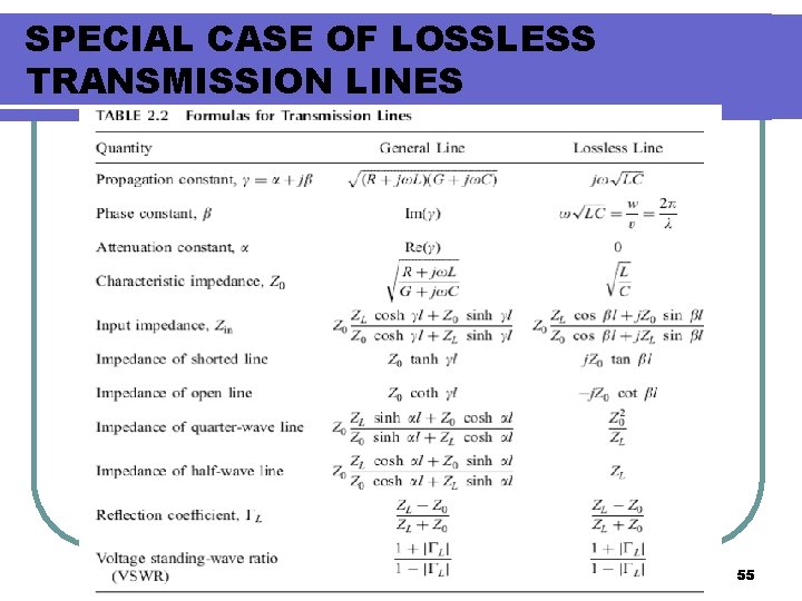 SPECIAL CASE OF LOSSLESS TRANSMISSION LINES 55 