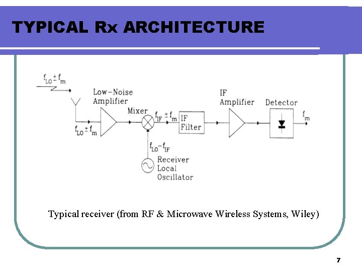 TYPICAL Rx ARCHITECTURE Typical receiver (from RF & Microwave Wireless Systems, Wiley) 7 