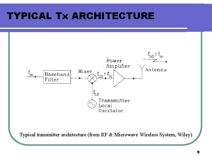 TYPICAL Tx ARCHITECTURE Typical transmitter architecture (from RF & Microwave Wireless System, Wiley) 9