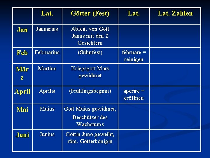 Jan Lat. Götter (Fest) Januarius Ableit. von Gott Janus mit den 2 Gesichtern Februarius