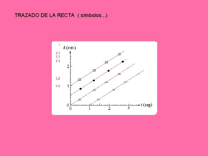 TRAZADO DE LA RECTA ( símbolos. . . ) TRAZADO DE LA RECTA ( símbolos. . . )