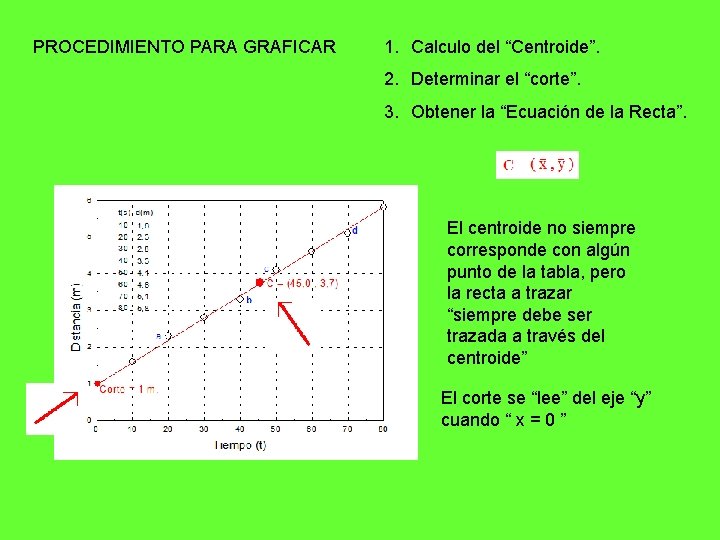 PROCEDIMIENTO PARA GRAFICAR 1. Calculo del “Centroide”. 2. Determinar el “corte”. 3. Obtener la PROCEDIMIENTO PARA GRAFICAR 1. Calculo del “Centroide”. 2. Determinar el “corte”. 3. Obtener la