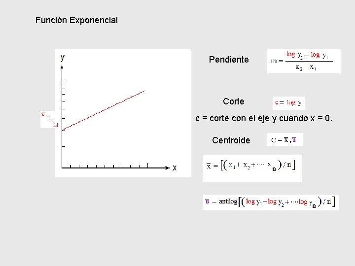 Función Exponencial Pendiente Corte c = corte con el eje y cuando x = Función Exponencial Pendiente Corte c = corte con el eje y cuando x =