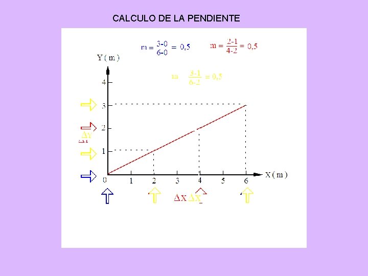 CALCULO DE LA PENDIENTE CALCULO DE LA PENDIENTE