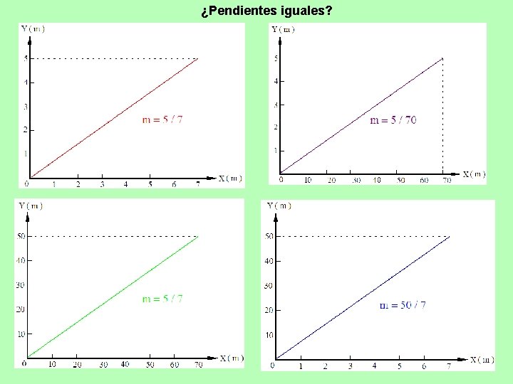 ¿Pendientes iguales? ¿Pendientes iguales?
