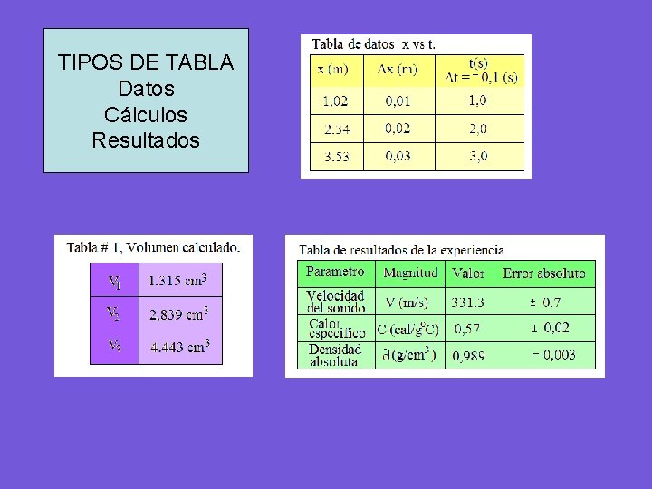 TIPOS DE TABLA Datos Cálculos Resultados TIPOS DE TABLA Datos Cálculos Resultados
