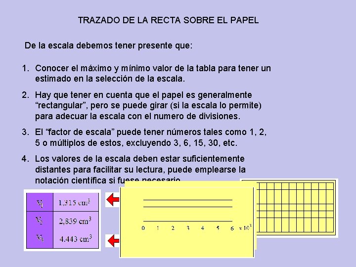 TRAZADO DE LA RECTA SOBRE EL PAPEL De la escala debemos tener presente que: TRAZADO DE LA RECTA SOBRE EL PAPEL De la escala debemos tener presente que: