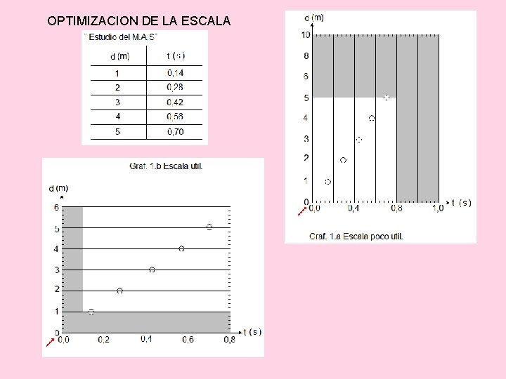 OPTIMIZACION DE LA ESCALA OPTIMIZACION DE LA ESCALA