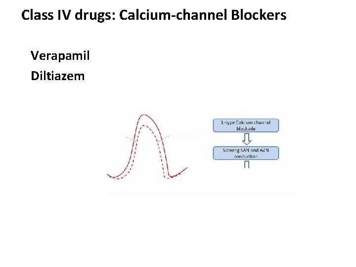 Class IV drugs: Calcium-channel Blockers Verapamil Diltiazem 