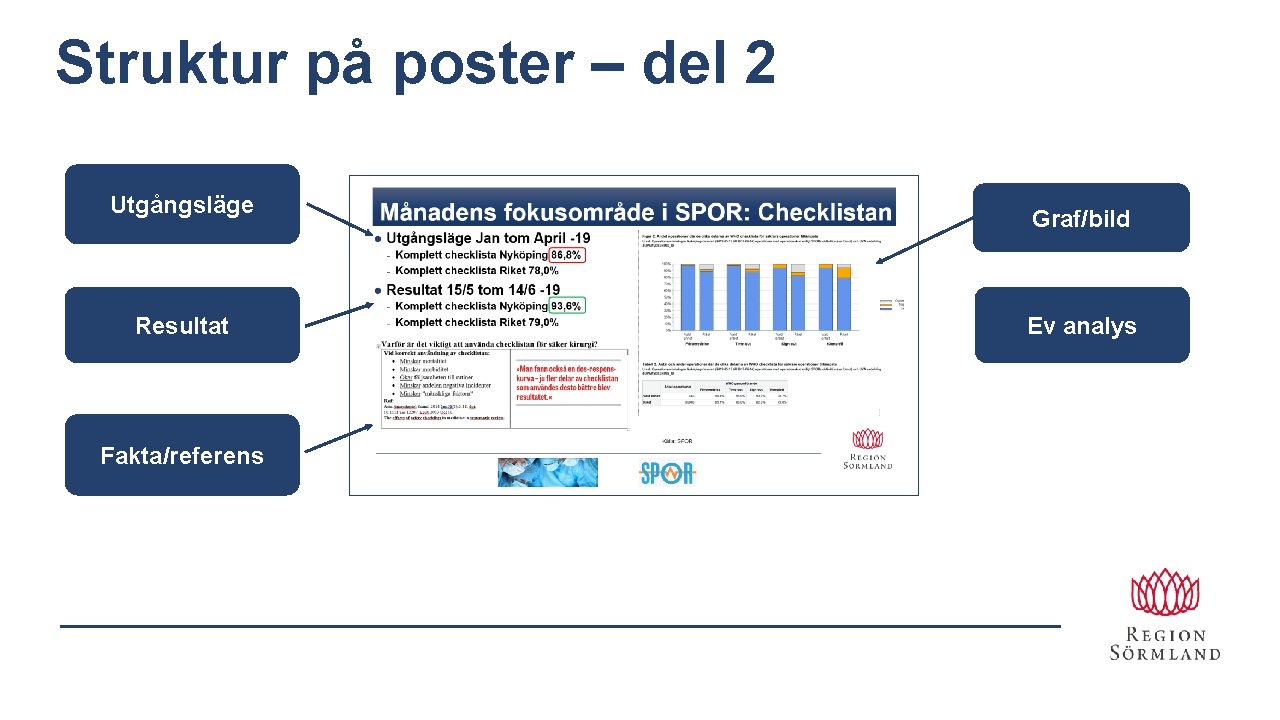 Struktur på poster – del 2 Utgångsläge Resultat Fakta/referens Graf/bild Ev analys 