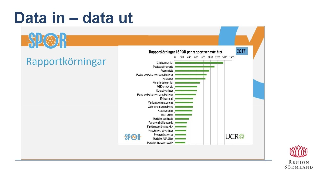 Data in – data ut Data in – data ut