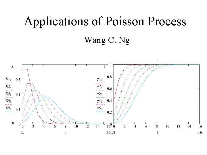 Applications of Poisson Process Wang C. Ng 