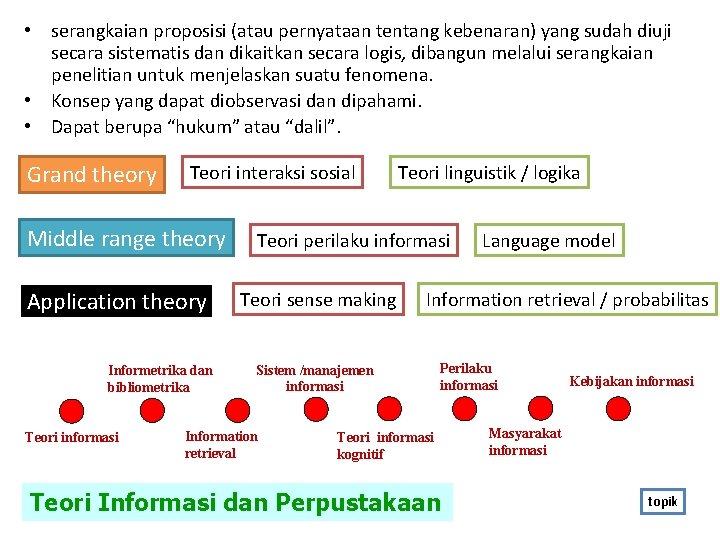  • serangkaian proposisi (atau pernyataan tentang kebenaran) yang sudah diuji secara sistematis dan