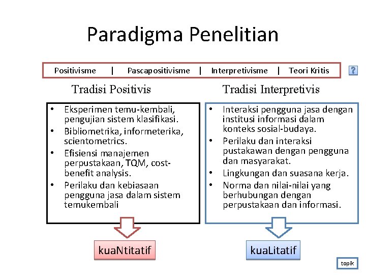 Paradigma Penelitian Positivisme | Pascapositivisme | Interpretivisme | Teori Kritis Tradisi Positivis • Eksperimen