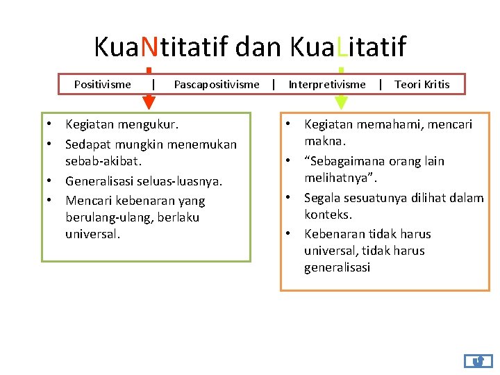 Kua. Ntitatif dan Kua. Litatif Positivisme | Pascapositivisme | Interpretivisme | Teori Kritis •