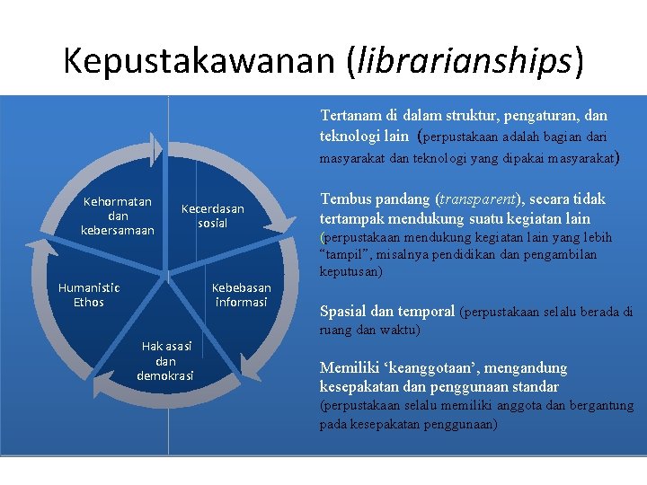 Kepustakawanan (librarianships) Tertanam di dalam struktur, pengaturan, dan teknologi lain (perpustakaan adalah bagian dari