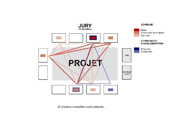 Et d’autres conseillers sont présents… 