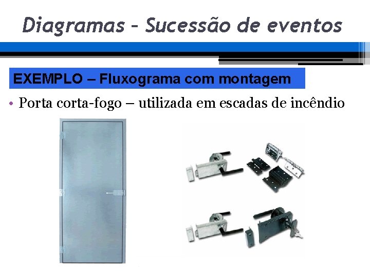 Diagramas – Sucessão de eventos EXEMPLO – Fluxograma com montagem • Porta corta-fogo – Diagramas – Sucessão de eventos EXEMPLO – Fluxograma com montagem • Porta corta-fogo –