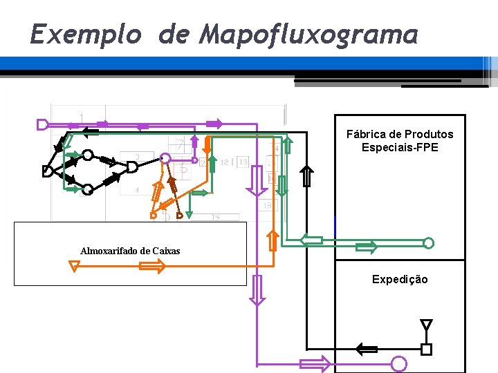 Exemplo de Mapofluxograma Fábrica de Produtos Especiais-FPE Almoxarifado de Caixas Expedição Exemplo de Mapofluxograma Fábrica de Produtos Especiais-FPE Almoxarifado de Caixas Expedição