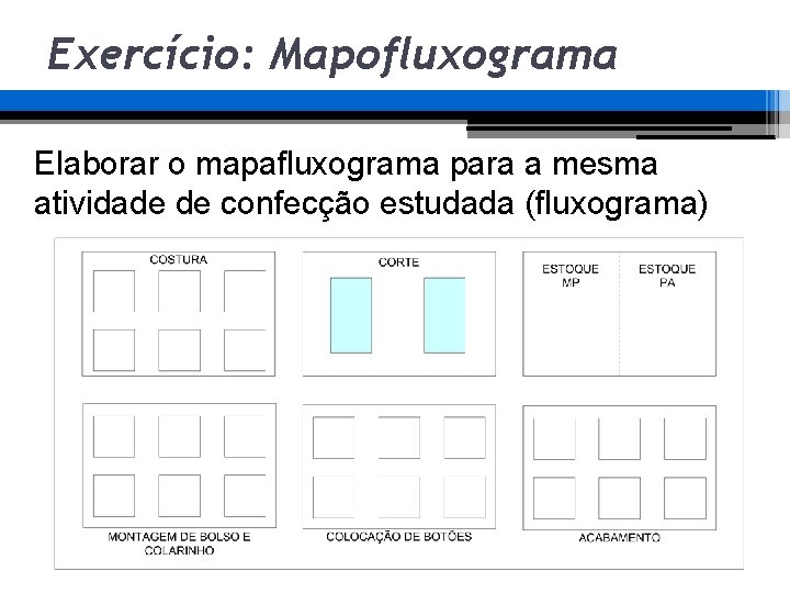 Exercício: Mapofluxograma Elaborar o mapafluxograma para a mesma atividade de confecção estudada (fluxograma) Exercício: Mapofluxograma Elaborar o mapafluxograma para a mesma atividade de confecção estudada (fluxograma)