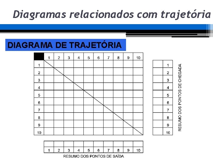 Diagramas relacionados com trajetória DIAGRAMA DE TRAJETÓRIA Diagramas relacionados com trajetória DIAGRAMA DE TRAJETÓRIA