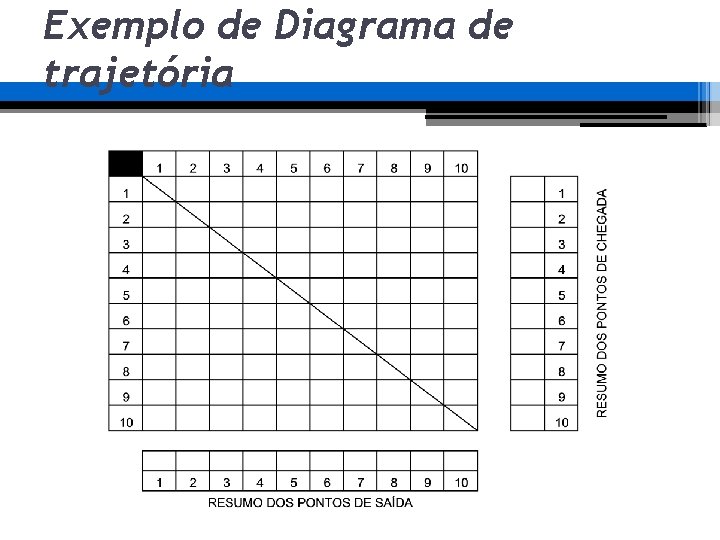 Exemplo de Diagrama de trajetória Exemplo de Diagrama de trajetória