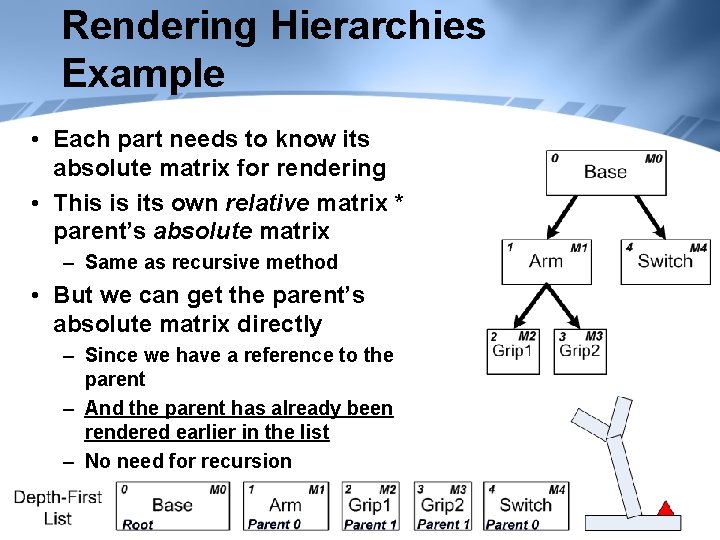 Rendering Hierarchies Example • Each part needs to know its absolute matrix for rendering