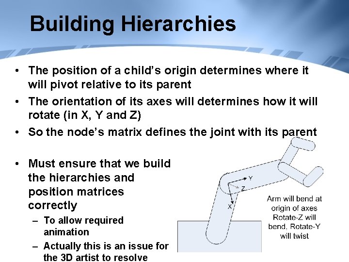Building Hierarchies • The position of a child’s origin determines where it will pivot