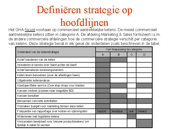 Definiëren strategie op hoofdlijnen Het GHA focust voortaan op commercieel aantrekkelijke ketens. De meest