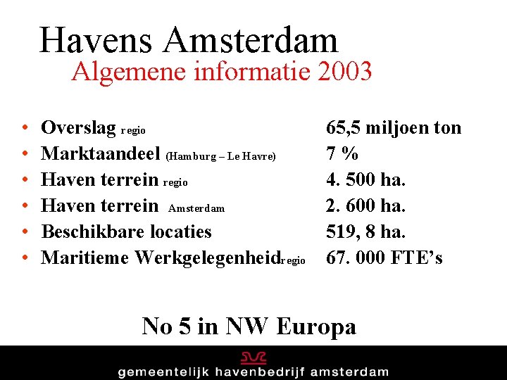 Havens Amsterdam Algemene informatie 2003 • • • Overslag regio Marktaandeel (Hamburg – Le