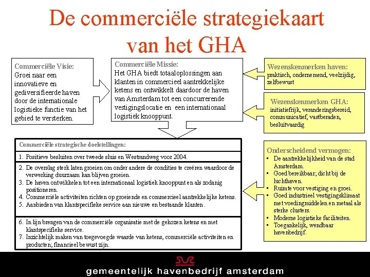 De commerciële strategiekaart van het GHA Commerciële Visie: Groei naar een innovatieve en gediversifieerde